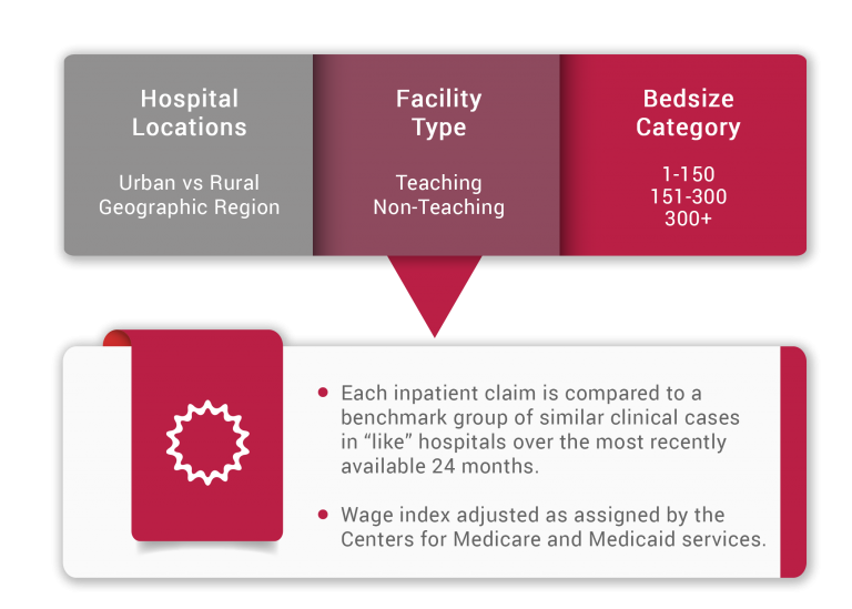 Cost Plus Containment PayerFusion